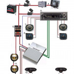 Projector & Screen Installation