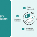Bank & Credit Card Reconciliation