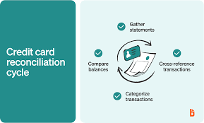 Bank & Credit Card Reconciliation
