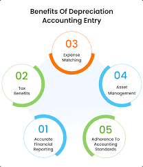 Fixed Asset & Depreciation Accounting