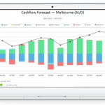 Cash Flow & Budgeting Reports