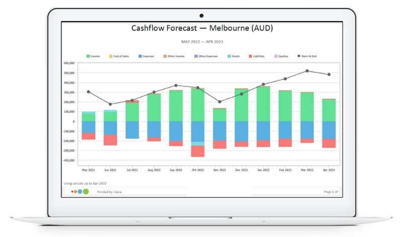 Cash Flow & Budgeting Reports