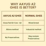 A2 Gir Cow Ghee | Traditional Bilona Method Ghee | Grassfed, Pure and Healthy Cow Ghee