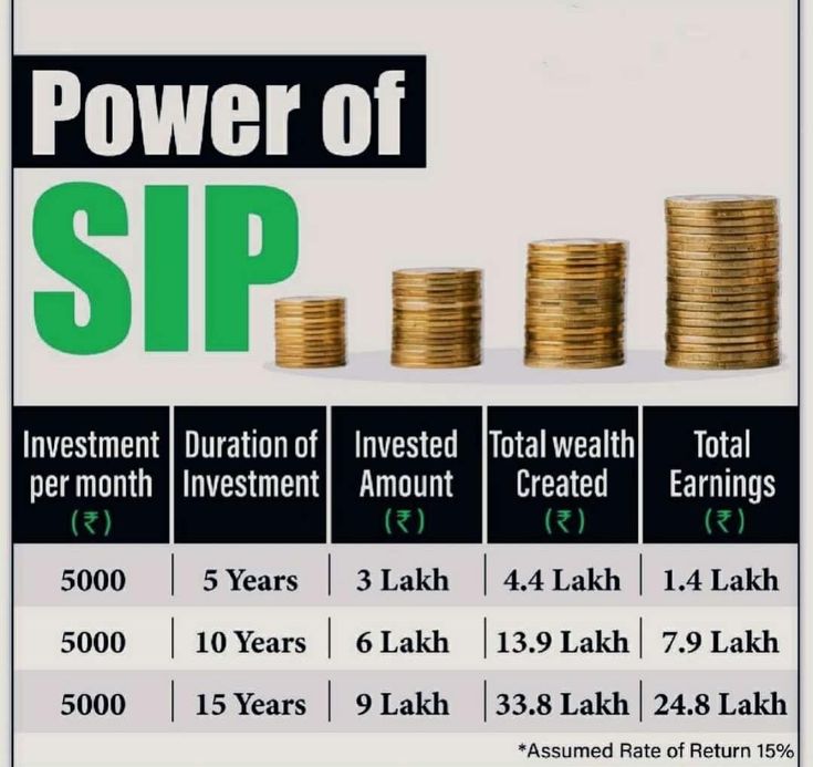 To Create Your Wealth Creation