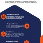 Contractual And Placement Manpower Supplier