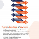 Contractual And Placement Manpower Supplier