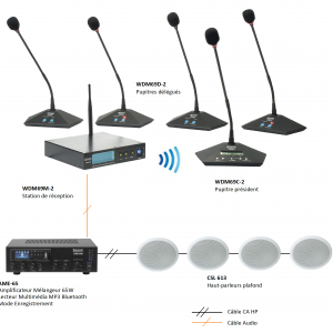 Projector & Screen Installation