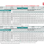 All typr of motors & pumps