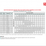 All typr of motors & pumps