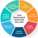consultancy & insurance services