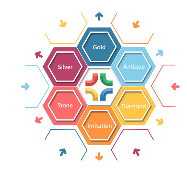 Jewellery Accounting Software