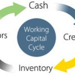 Working Capital Management