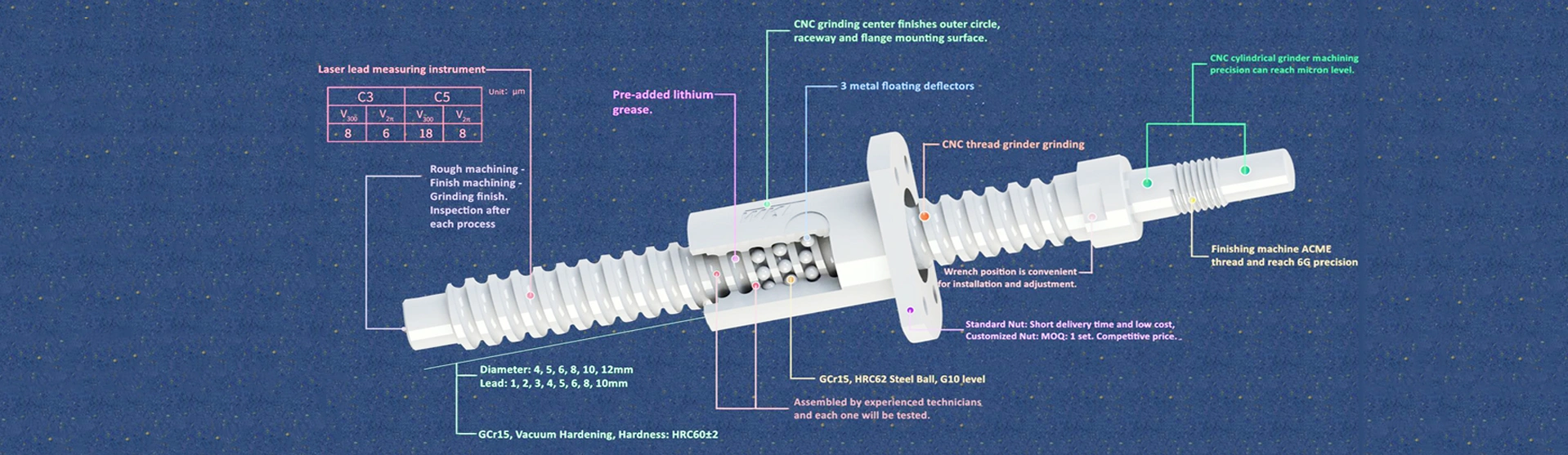 1404 230MM C5 BALLSCREW