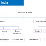 LIfe, Legacy, Responsiblity