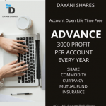 Share, commodity, currency, mutual fund, insurance.