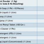 Home Cleaning Products