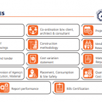 Construction Project Management & Consulting Services