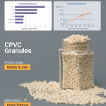 Plastic Product Raw Materials