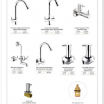 Bathroom accessories