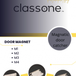 Furniture & Architectural Product, All Types Of Screw.(Drywalls S ,M. Self tapping ,Machine Screw.