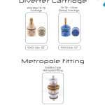 Bathroom accessories