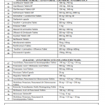 Pharmaceutical  products