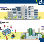 Construction Chemical