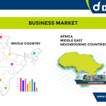 Construction Chemical