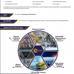 Fire Alarm, Gas Suppression, Fire Protection, CCTV