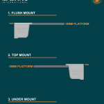 Mfg. of kitchen sink