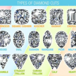 Diamond Manufactring Imports Exports