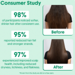 Organic Beauty Products