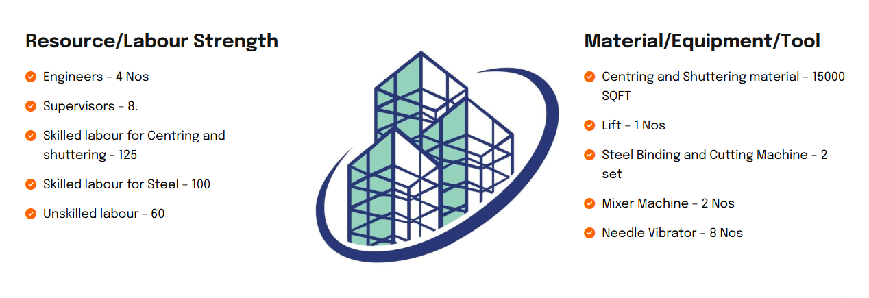 Construction Projector