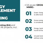 C & I Solar Roof top, Utility Scale Project