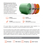 PP Woven Fabric & Bags and BOPP Bags