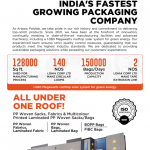 PP Woven Fabric & Bags and BOPP Bags