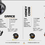 manufacturer of domestic, industrial, commercial led lighting & control equipments.