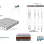 Mfg. of Mattress
