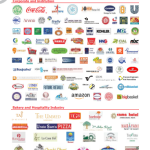 Refrigeration Equipment