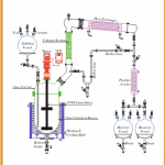 Crafting Glass Euipments