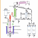 Crafting Glass Euipments