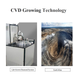 CVD Growing Technology
