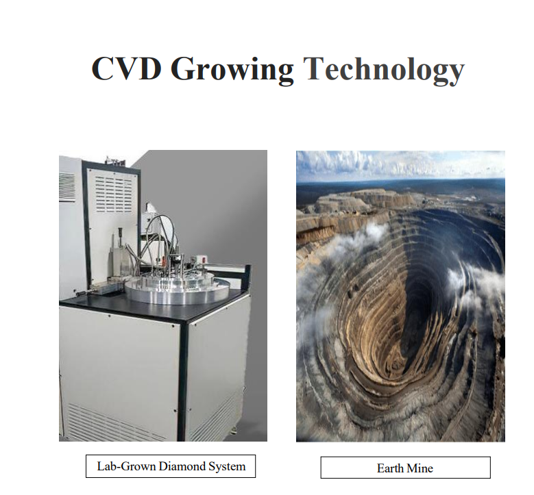 CVD Growing Technology