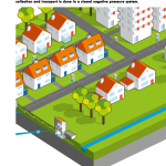 Designing for Buildings & Other Structures