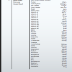 Excellence in Nutraceutical Manufacturing & Raw Materials.