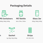 Excellence in Nutraceutical Manufacturing & Raw Materials.