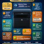 Zerox Machine & Binding machine