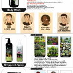 Agriculture & Cosmetic products