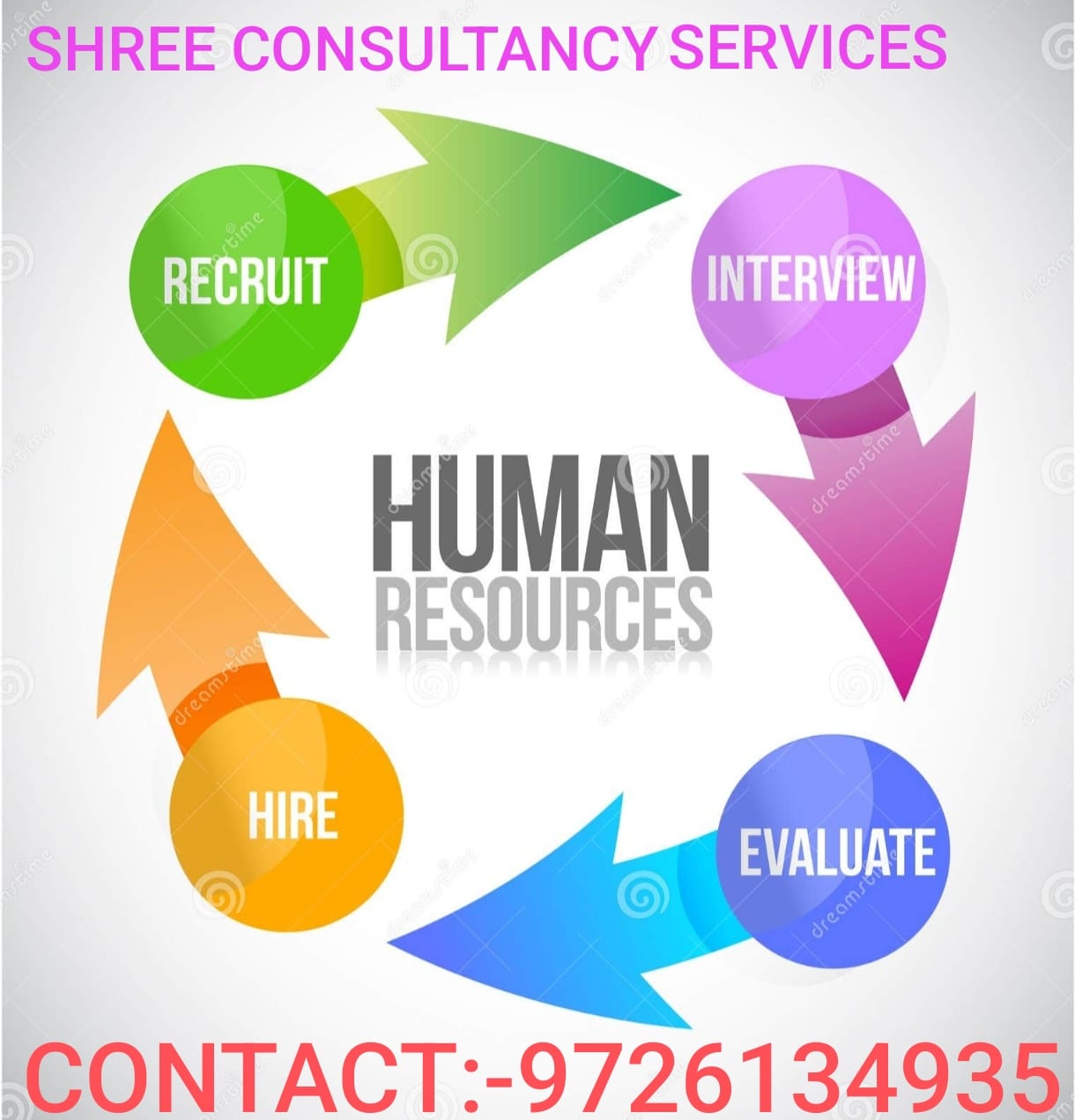 HR consulting