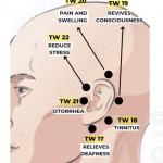 Accupressure & Therapy Center